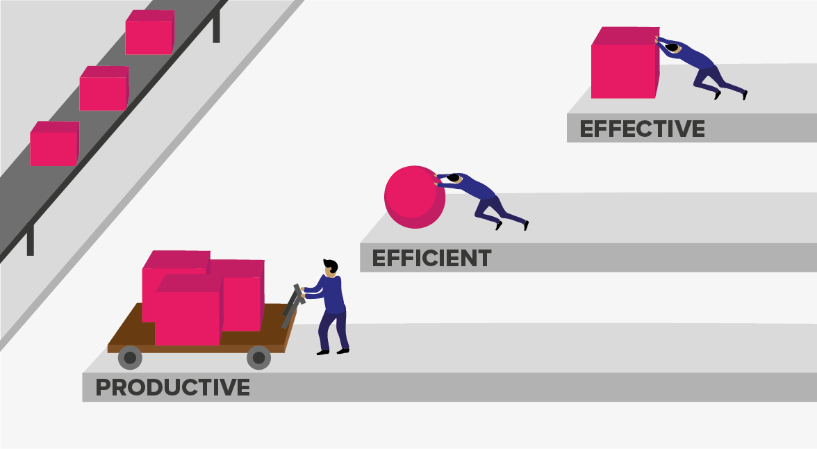 Productivity - Efficient vs effective-01